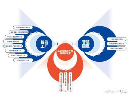 中服云 為中小企業提供數字化 信息化轉型提供服務和價值 互聯網 航天 網易訂閱