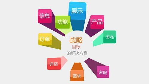 深圳網(wǎng)站建設 滿足企業(yè)客戶的網(wǎng)站設計理念